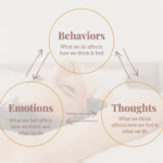 How Your Thoughts & Emotions Influence You to Take Action